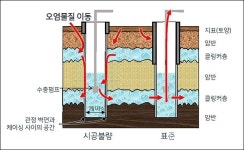 폐수-비료 수십년 축적...땅속 생명수의 시그널