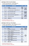 제주밭담 전문인력 양성 아카데미 선착순 모집