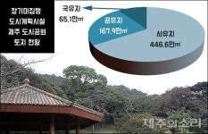 제주 도시공원 시한폭탄...한라수목원만 1000억원
