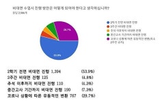 제주대 2학기 부분 대면→전체 3주 비대면 변경