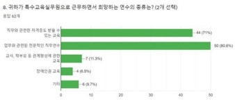 아이들 모두 하늘의 별처럼 특별 학생 마음 문 여는 특수교육실무원