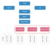 제주도문예회관·아트센터·서귀포예당 통합운영 할 때 됐다
