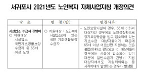 제주지역 요양원 간병비 사각지대 제도개선 본격화