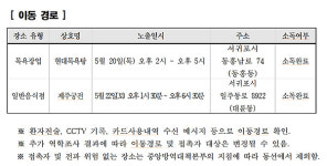 서귀포시 동홍동 현대목욕탕-제주궁전 동선 공개