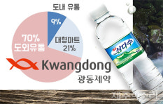 9년전 농심 밀어낸 광동제약 제주삼다수 또 품었다