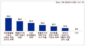 한가위 보름달 같은 해피엔딩을 꿈꾸는 당신에게!