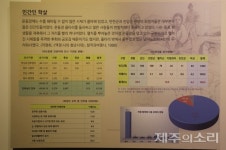 여수 곳곳서 떠오른 73년 전 기억…아! 여순이여