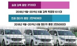 제주 렌터카 적정대수 다시 늘어 누더기 된 자율감축
