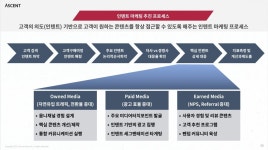 마케터가 전하는 고객의 진짜 속마음 읽는 법