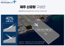 제주4.3평화국제공항을 기대하며…