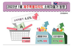 딸기 가격 보고 뜨악 가스에 햄버거까지 제주 물가 들썩