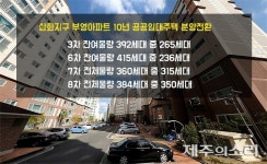 고분양가 논란 제주 삼화부영 분양전환 합의서 작성 중단