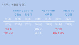 제주살이 열풍 이끈 서부권 중심 애월읍...제주정치사 첫 분구 읍면