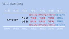 행정타운-관광1번지 연동, 40년 지나 노후화 재건축 최대 이슈