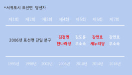 제2공항 수혜 기대 표선면…공항 추진 여부 태풍의 눈