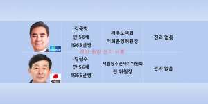 아~옛날이여 과거 영광 멀어지는 서귀포 1번지...서홍동 편입 변수
