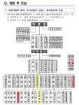 관광청 신설 제주 공약 결국 외면한 윤석열 정부