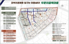 제주시 일도2동, 2022년 도시재생사업 공모 최종 선정 