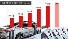 제주 택시업계 요금 4800원으로..용역 발표 앞두고 신경전