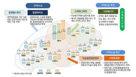 메디푸드 시장 선점 한발 늦은 제주 가능성은 무궁무진