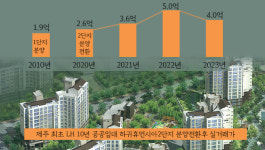 안 팔리네 제주 하귀휴먼시아 2단지 미분양 재매각