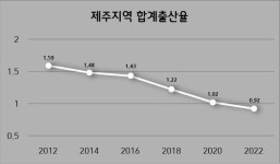 소아청소년과 인력난 허덕이는 제주 의료계...이유 있는 기피 현상