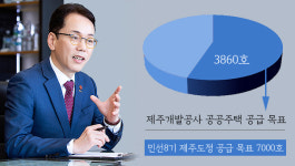 치솟는 부동산에 제주개발공사 구원투수 될까 공공주택 쏟아낸다