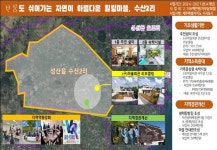 성산읍 수산2리, 마을단위특화개발사업 선정...21억5000만원 투입