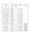 서귀포시, 한가위 명절 맞이 공영주차장 18곳 무료 개방