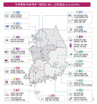 청정제주 바이오 레전드50+ 선정 3년간 300억원 투입