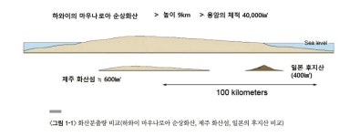 제주 어승생오름의 지질·생태, 그리고 인문 이야기 속으로
