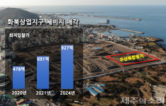 제주 화북주상복합 재매각 돌입, 최저입찰가 691억→927억 껑충