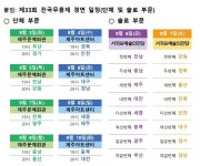 제33회 전국무용제 제주, 본선 경연 일정 확정