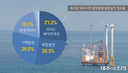 갈 길 잃은 100% 재생에너지...제주 복합발전소 2곳 신규 건립