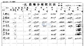 제주4.3과 한국전쟁, 격동의 시대 마을공동목장의 변화