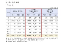 신입생 없는 귀덕초유치원, 학급 늘리는 표선초유치원 희비 교차