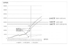 제주도, 제주도의회는 제2공항 타당성 분석 검증 나서라