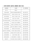 서귀포시, 광견병 예방접종 지원 자부담 5000원
