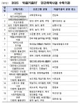 제주도교육청과 돌봄 사업 함께할 마을키움터 17곳 선정