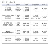 가정의 달 5월, 서귀포예술의전당 다채로운 공연으로 가득