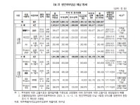 가뜩이나 재정 부족한데…제주도, 11억2000만원 날릴 위기 기관경고 