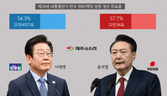 민주-국힘 제주 당원 12만명...6.3대선 경선 레이스 '관심'