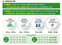 제주 고도지구 폐지 대변혁 갑론을박...무너지는 스카이라인, 도시 인프라는?