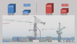 '짓지도 않고 팔리지도 않고' 잘 나가던 제주 부동산 고난의 길