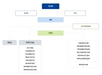 몸집 줄이고, 원장 목소리 더 키운다...제주연구원 조직개편