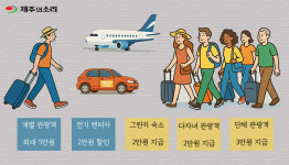 제주 여행지원금 효과...7월 내국인 100만 돌파