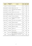 제주도 내년 국비 2조3010억원...올해보다 16.7%p 증가, 역대 최대