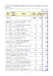 제주도 내년 국비 2조3010억원...올해보다 16.7%p 증가, 역대 최대