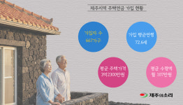 노후? 자식 눈치 안 보켜 제주 주택연금 매달 107만원