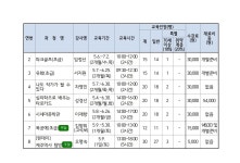 집수리, 카페디저트, 목공예까지...5월 교육생 모집